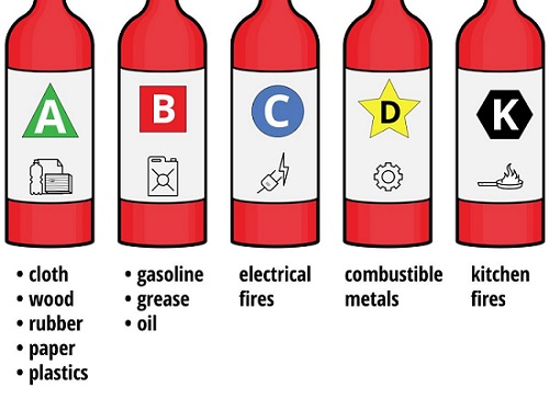 ClassofFires_Extinguishers_500x374